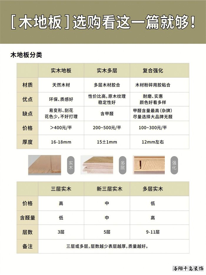 木地板應(yīng)該怎么選？學(xué)會(huì)這10點(diǎn)不花冤枉錢